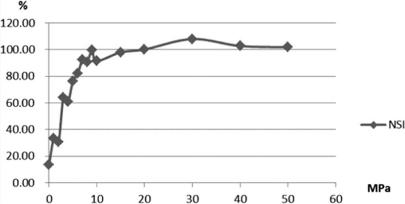 酶制劑在豌豆蛋白粉中的應用，提高溶解性