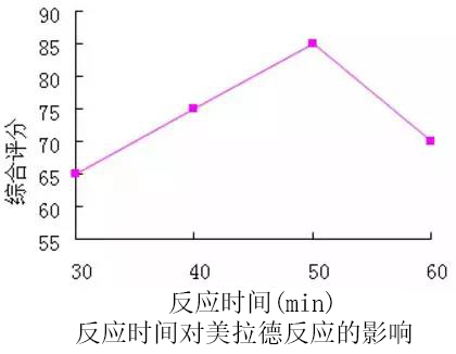 反應時間